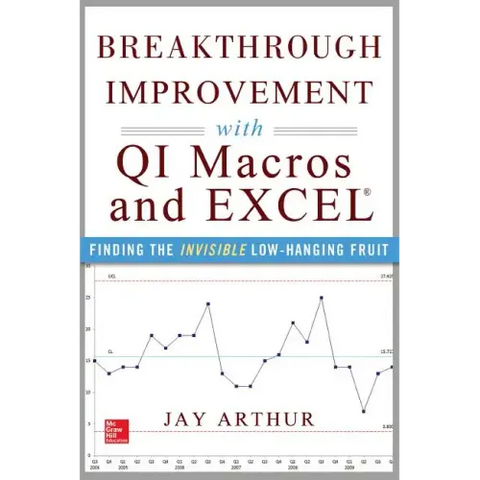 Breakthrough Improvement with QI Macros and Excel: Finding the Invisible Low-Hanging Fruit