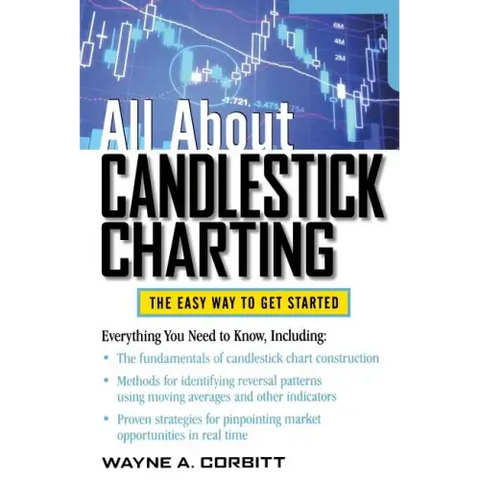 All about Candlestick Charting