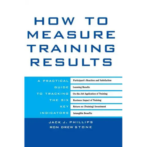 How to Measure Training Results: A Practical Guide to Tracking the Six Key Indicators